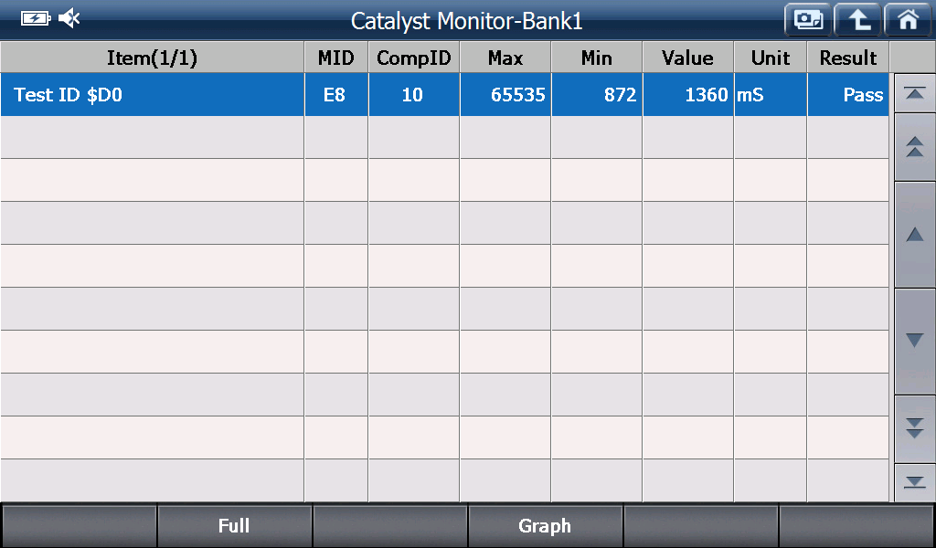 EOBD/OBD2 preview